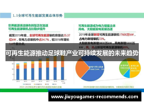 可再生能源推动足球鞋产业可持续发展的未来趋势